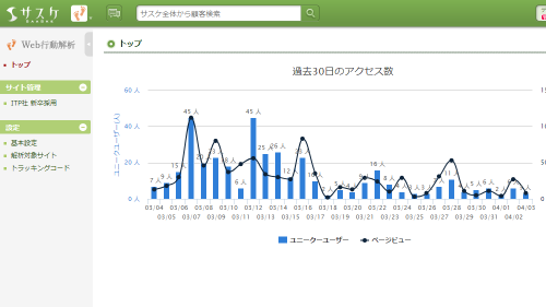 【解析対象はいくつも増やせます！】