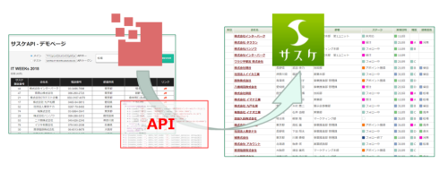 【外部システムの顧客データをインポートできるように！】