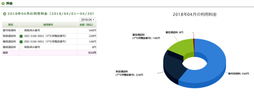 【前月以前の料金が把握可能！】